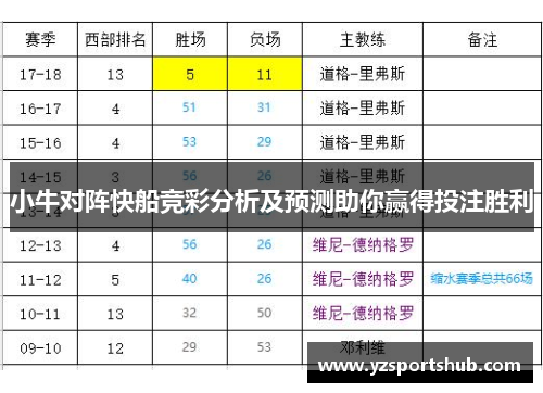 小牛对阵快船竞彩分析及预测助你赢得投注胜利