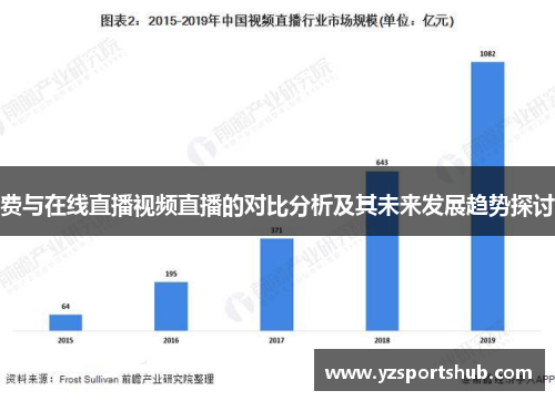 费与在线直播视频直播的对比分析及其未来发展趋势探讨